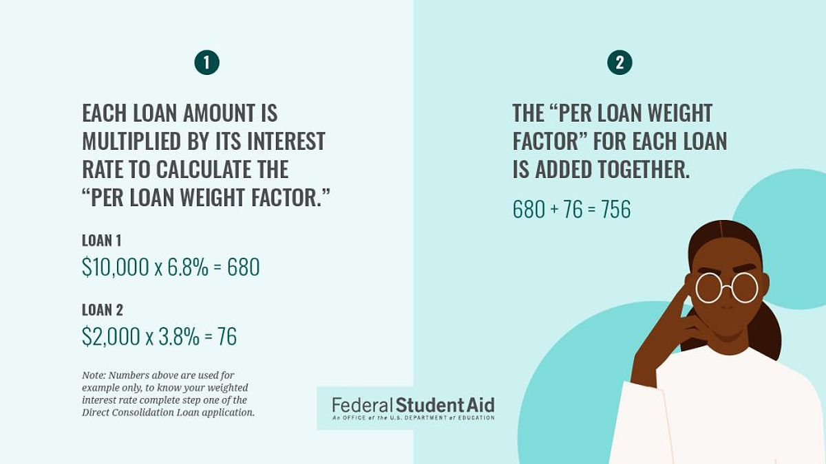 Fees and additional costs